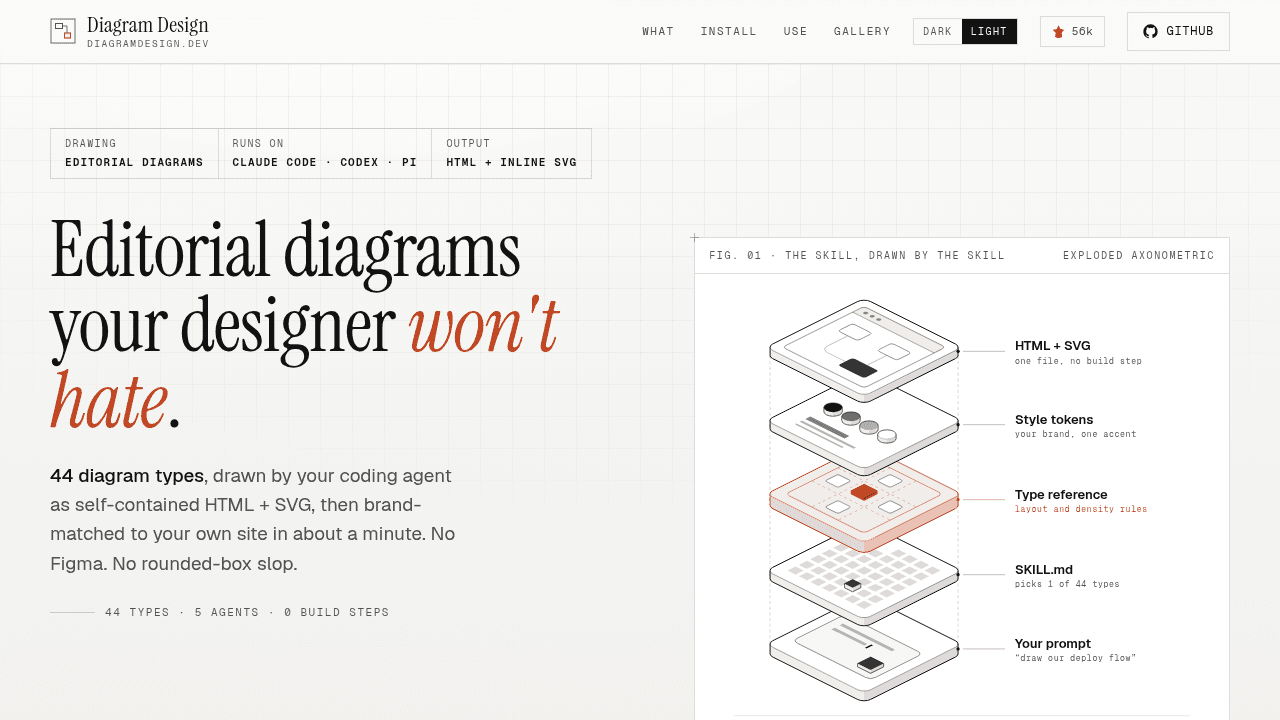 diagram-design interface preview